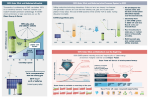 Rethinking Energy 2020-2030: 100% Solar, Wind, and Batteries is Just the Beginning – Visual Summary